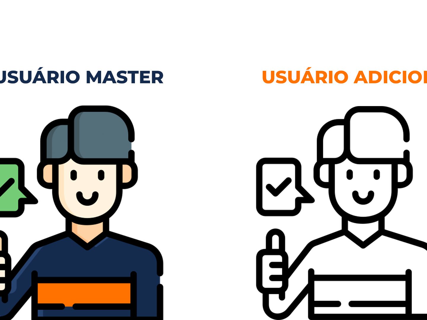 Usuário Master e Adicional – FC RECOMENDA